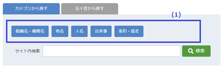 辞書検索(カテゴリ)画面イメージ