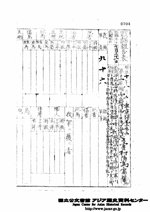 8月2日 東京鎮台歩兵第2連隊第3大隊第2中隊長 陸軍大尉福島庸智