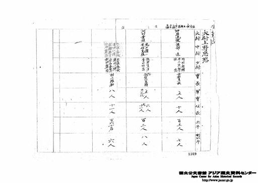 台湾歩兵第2連隊