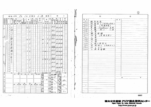 各種雛形精密圖入 銃砲正價報告書 上 附取扱説明