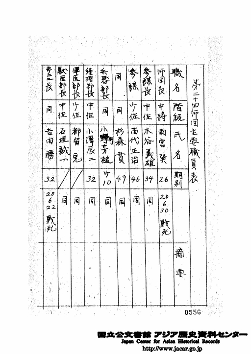 第24師団主要職員表