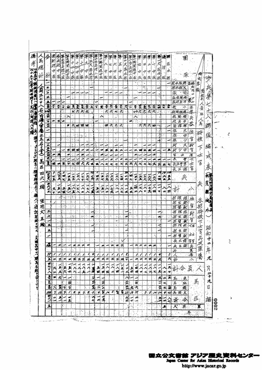 歩兵第78連隊戦闘資料