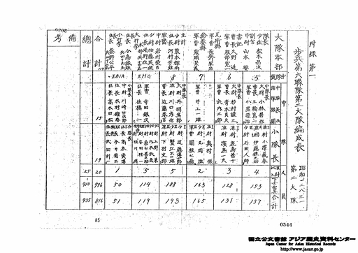 附録第1～第11 歩兵第6連隊第2大隊編成表他