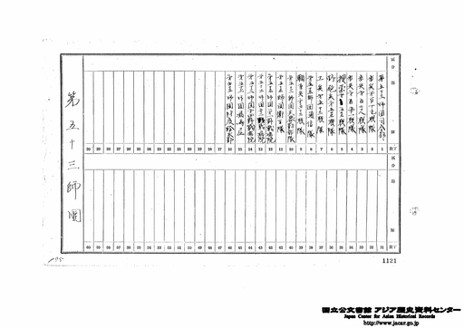 第53師団