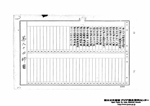 軍旗縮図 第四師団 軍旗縮図 第四師団