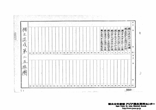 独立混成第25旅団