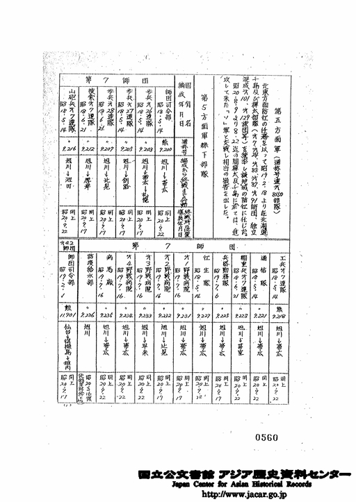 第5方面軍（通称号達第8150部隊）