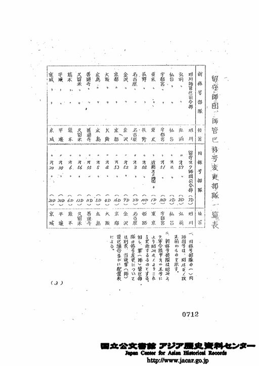 2 留守師団、師管区称号変更部隊一覧表