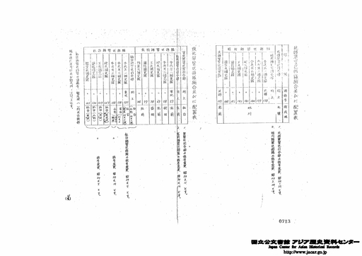 3 軍（師）管区部隊編合（通称号）並びに配置表／1 北部軍管区部隊編合並びに配置表、2 東北軍管区部隊編合並びに配置表