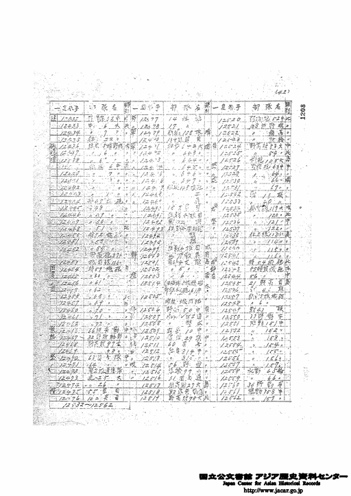 課別部隊通称番号一覧表 1001－93000（全軍のもの
