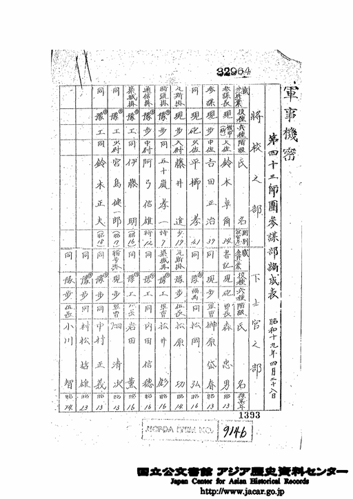 第43師団参謀部編成表 昭和19年4月28日
