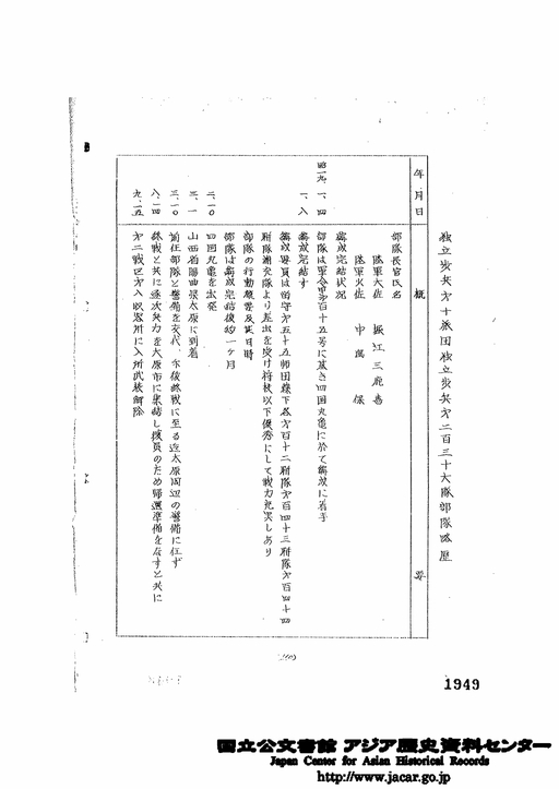 北支那方面部隊略歴（その2）／分割4
