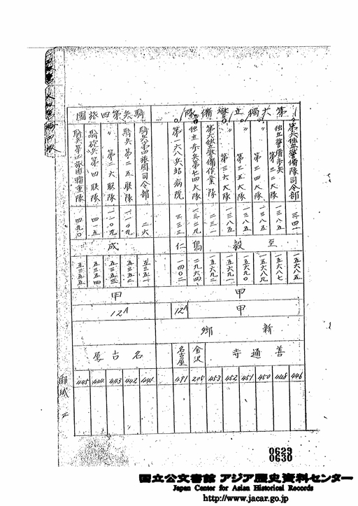 小倉城]①第12師団司令部正門・歩兵第12旅団司令部正門 | はる