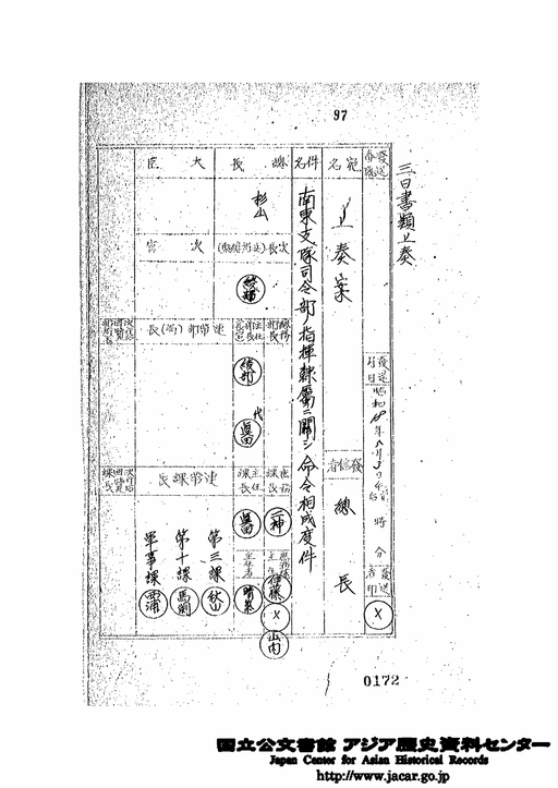 作戦関係重要書類綴 第3巻 自昭和18年1月至昭和18年12月