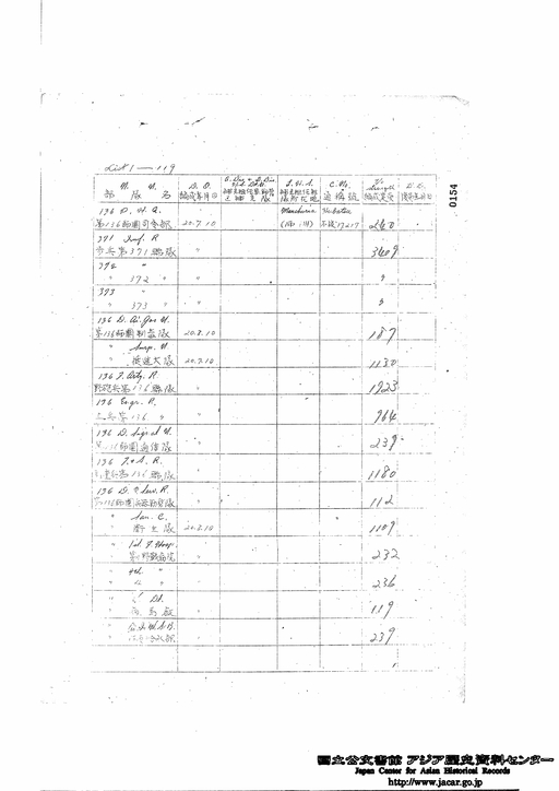 119．136D 第136師団